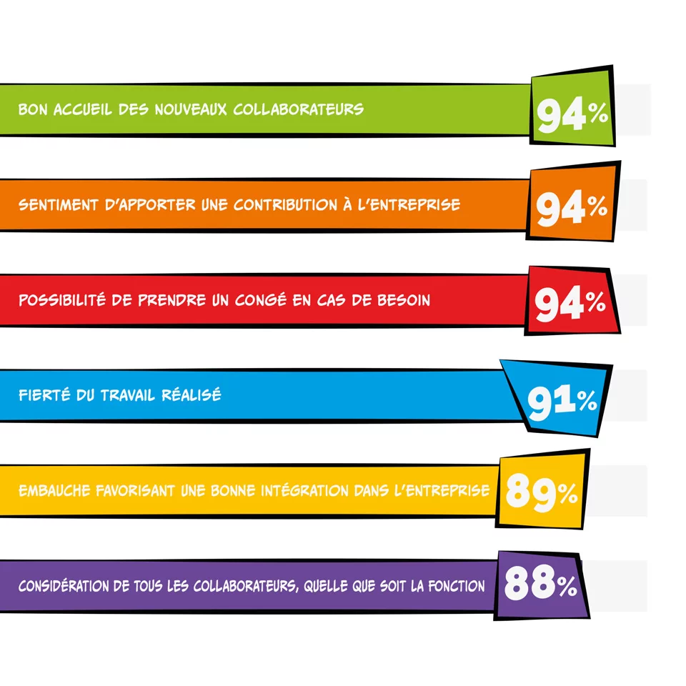 visuels-indicateurs-gptw-migaud-1920x1920px-demi.jpg